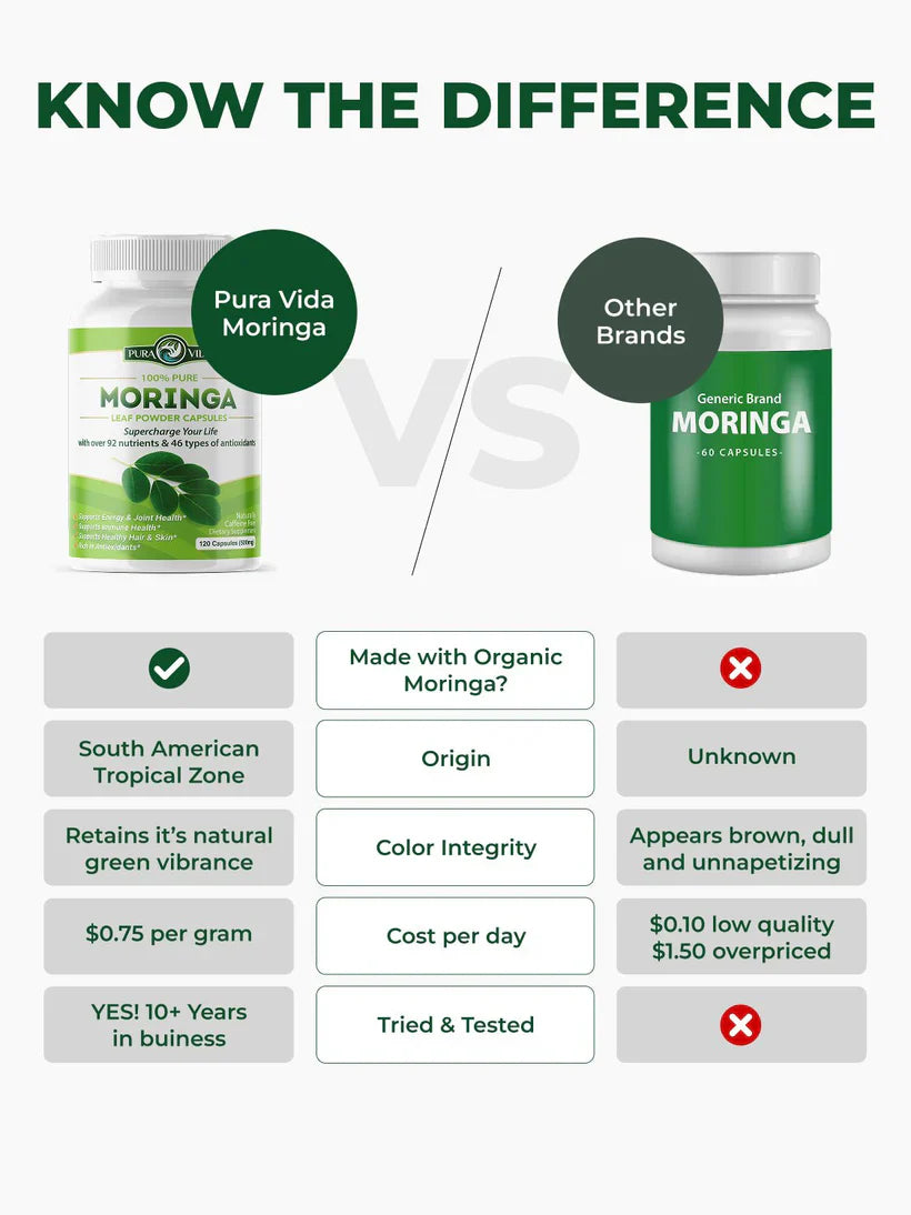 Moringa Leaf Powder