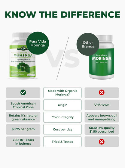Moringa Leaf Powder